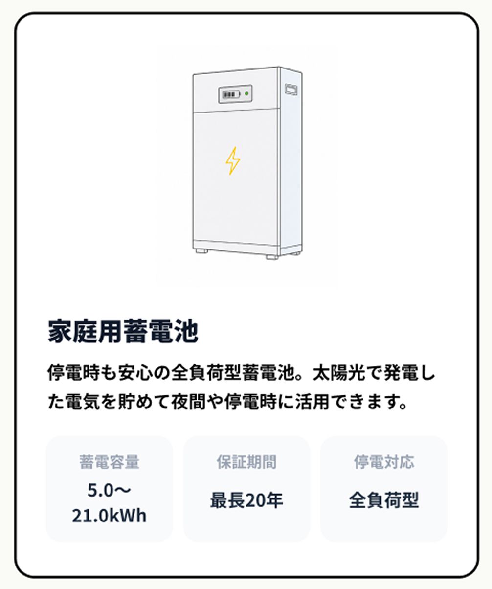 家庭用蓄電池 停電時も安全の全負荷型蓄電池。太陽光で発電した電気を貯めて夜間や停電時に活用できます。 蓄電容量5.0~21.0kWh 保証期間最長20年 停電対応全負荷型